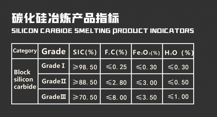 碳化硅冶炼产品指标