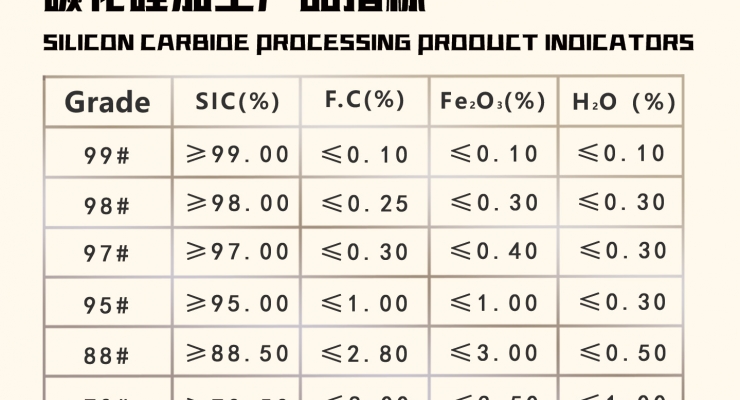 碳化硅加工产品指标